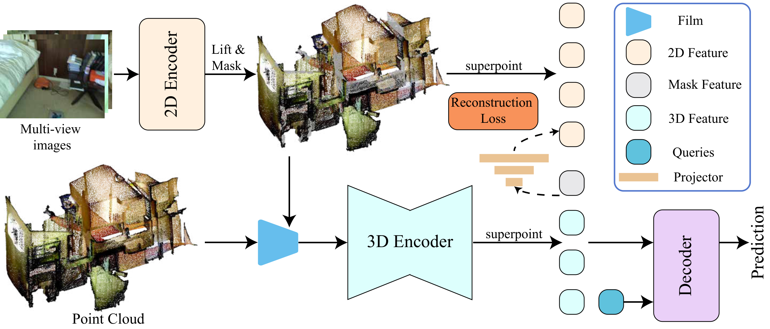 Geometry-guided semantic reconstruction framework for 3D instance segmentation